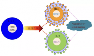 HPMC和HEMC在建筑行业中的区别